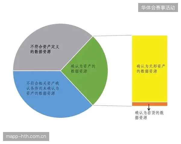 近七成核心体育场馆通过引入标准化的数字化环节缓解了资产空置矛盾